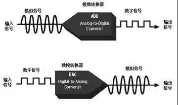 公共廣播系統(tǒng)設(shè)備的安裝和調(diào)試